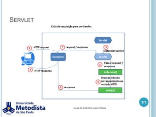 Enterprise JavaBeans (EJB)EJB é um framework que simplifica o processo de desenvolvimento de componentes de aplicações distribuídas em Java.Utilizando EJB o desenvolvedor pode utilizar mais seu tempo na lógica de negocio, preocupando-se menos com transação, persistência, serviços de rede, etc.Serviços disponibilizados por um container EJB.Gerenciamento de transaçãoSegurançaConcorrênciaServiço de redeGerenciamento de recursosPersistência de dadosServiço de mensageria356Guia de Estudos para SCJA