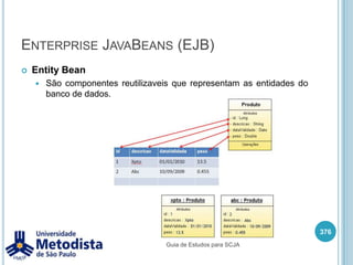 Web ServiceWeb Services são aplicações baseadas na web que utilizam XML para trocar informações e protocolos para transporte dos dados XML.Simple Object Access Protocol (SOAP)Envelope baseado em XML que define o que é a mensagem e como processá-la.Universal Description, Discovery andIntegration (UDDI)Forma de publicar os web services na internet para deixar disponivel globalmente.Web Service Definition Language (WSDL)Padrão no formato XML que descreve o serviço.Extensible Markup Language (XML)Forma de escrita de arquivo texto composto de tags.362Guia de Estudos para SCJA