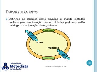 Herança28Guia de Estudos para SCJA