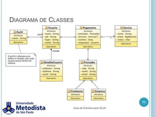 AssociaçõesUtilizado para representar o relacionamento entre classes, as associações podem ser:AssociaçãoAgregaçãoComposiçãoClasse de associaçãoAs classes que fazem parte de um relacionamento também são chamadas de TODO (responsável pelo relacionamento) e PARTE (usado pelo relacionamento).61Guia de Estudos para SCJA