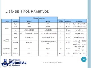 1998 – Lançamento da versão 1.2 – Java 2Versão 1.3 e 1.4 - Java 22004 – Lançamento da versão 1.5 – Java 5 – Tiger