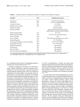 S90 Jornal de Pediatria - Vol.79, Supl.1, 2003
to, a avaliação geral da criança é tão importante quanto a
específica do sistema cardiovascular17,19,20.
Alteração no padrão de crescimento e/ou desenvolvi-
mento, embora inespecífica, sugere uma doença grave,
cardíaca e/ou em outros sistemas, e não sopro inocente. O
comprometimento ponderal pode ocorrer nas disfunções
ventriculares com baixo débito e nos grandes shunts es-
querda-direita com hipertensão pulmonar, estes também
associadosaquadrosdepneumoniaderepetiçãoe/oucrises
recorrentes ou persistentes de sibilância pulmonar. Já o
acometimento pondoestatural e do desenvolvimento po-
dem ocorrer nas cardiopatias cianogênicas com hipofluxo
pulmonar,quelevamàhipoxemiagravee/ouaotromboem-
bolismo. O aspecto geral da criança pode indicar uma
síndromegenéticaoudoençahereditária,assimcomoreve-
lar um estado de desconforto que orientaria para um enca-
minhamento de urgência. Alguns antecedentes mórbidos
são importantes, como vômitos e regurgitações freqüentes
(sugerindomalformaçõesvascularescompressivas),artrite
e/ou artralgia (sugerindo cardiopatias adquiridas, como
febre reumática, miocardites infecciosas); pneumonias de
repetição e/ou quadros de sibilância perenes ou graves
(sugerindo cardiopatias com hiperfluxo pulmonar tipo CIA
ou CIV) e, principalmente, a anemia, que pode causar
alterações transitórias da ausculta cardíaca (estado hiperci-
nético), evoluir com acometimento do sistema cardiovas-
cular (anemia falciforme), agravar os quadros de insufici-
ência cardíaca e dificultar a avaliação da cianose nos
indivíduosnormaisenaquelescomcardiopatiascianogêni-
cas17,19,20.
Por outro lado, existe uma sintomatologia que se corre-
laciona fortemente com a ocorrência de doenças cardiovas-
culares e que deve ser adequadamente avaliada na criança
com sopro, a saber: arritmias cardíacas, cianose, crises
hipoxêmicas, síncope, dor torácica, dificuldade para se
alimentar e/ou sudorese excessiva de pólo cefálico, intole-
rância aos exercícios, cefaléia e hipertensão arterial (prin-
cipalmente em crianças de baixa idade), taquidispnéia,
edema e hepatoesplenomegalia. As arritmias e a cianose
são muito indicativas das cardiopatias, enquanto outros
sinais e sintomas são comuns a várias outras doenças. As
crianças com arritmias devem sempre ser encaminhadas
para investigação e, da mesma forma, aquelas com cianose
perioral e de leito ungueal, desde que diferenciada da
cianosevasomotorabenignaeocorrendoemníveisadequa-
dosdeoxigenaçãoedehemoglobina,sabendo-sequeníveis
Tabela 2 - Síndromes genéticas, malformações congênitas e freqüência das cardiopatias congênitas
CIV: comunicação interventricular, PCA: persistência do canal arterial, DSAV: defeitos do septo atrioventricular, EA: estenose aórtica,
CIA: comunicação interatrial, COA: coarctação da aorta, TOF: Tetralogia de Fallot.
Condição %CC Problema mais comum
Trissomia 13 90% CIV, PCA, dextrocardia
Trissomia 18 95% CIV, PCA, estenose pulmonar
Trissomia 21 (Down) 50% CIV, DSAV
Síndrome de Turner (XO) 35% EA ,CIA, COA
Síndrome de Noonan Estenose pulmonar
Síndrome de Marfan – Aneurisma de aorta, insuficiência aórtica
(adolescentes) e insuficiência mitral (infância)
Síndrome de Kleinefelter 15% PCA, CIA
Síndrome de Pierre-Robin 30% CIV, PCA, CIA, coarctação de aorta
Assoc. VACTERL 50% CIV
Assoc. CHARGE 65% TOF (Fallot), anormalidades do arco aórtico
Hérnia diafragmática 25% CIV, TOF (Fallot)
Fístula traqueoesofágica e/ou atresia de esôfago 20% CIV, CIA, TOF (Fallot)
Anomalidadesanorretais 20% CIV, TOF (Fallot)
Onfalocele/gastrosquise 20% Não específica
Agenesiarenal 20% Não específica
Rim em ferradura 40% Não específica
Atresia vias biliares extra-hepáticas 20% Não específica
Avaliação do sopro cardíaco na infância - Kobinger MEBA
 
