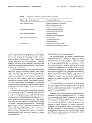 Jornal de Pediatria - Vol.79, Supl.1 , 2003 S93
estenosederamospulmonarespatológica.Émelhorauscul-
tado na borda esternal esquerda alta, sendo ejetivo, sistóli-
co, de baixa intensidade e irradiando-se para os lados
direito e esquerdo do tórax, axilas e dorso. Esse é o sopro
cardíaco inocente de maior dificuldade para a avaliação
pediátrica,poisocorreemumafaixaetárianaqualéelevada
a incidência das cardiopatias; portanto, é um diagnóstico a
ser dado pelo cardiologista.
O sopro carotídeo ou sistólico supraclavicular pode ser
audível em crianças normais de qualquer idade, sendo
melhor auscultado acima das clavículas, na fossa supracla-
vicular e/ou unilateralmente no pescoço, sobre as artérias
carótidas. Tem timbre baixo, início abrupto, na metade ou
dois terços da sístole e diminui a intensidade ou desaparece
com a hiperextensão dos ombros. No diagnóstico diferen-
cial, estão a estenose aórtica, a valva aórtica bicúspide e a
estenose pulmonar, sendo que, nestas patologias, os sopros
são de maior intensidade nos focos de base com irradiação
para o pescoço.
O zumbido venoso é o único sopro inocente contínuo;
ocorrenascriançasentretrêseseisanosdeidadeeéaudível
na parte anterior baixa do pescoço, região supraclavicular,
podendo-se estender para a área infraclavicular da parede
torácicaanterior,bilateralmente.Podeseralteradooudesa-
parecer quando o paciente vira a cabeça para o lado oposto
ao do sopro, ou então quando se faz pressão digital sobre a
veia jugular. Seu diagnóstico diferencial é com fístulas
arteriovenosas cervicais e persistência do canal arterial
(PCA), sendo que nesta patologia o sopro tem os compo-
nentes sistólico e diastólico bem audíveis, e o som é mais
intenso na região infraclavicular esquerda, ou na borda
esternal esquerda alta e associado à palpação de pulsos
periféricos amplos.
Características dos sopros patológicos
Os sopros patológicos têm também características co-
muns que sugerem a existência de doença no sistema
cardiovascular: ocorrência isolada na diástole ou sopro
contínuo; maior intensidade (2+/4+ ou mais) ou timbre
rude; irradiação bem nítida e fixa para outras áreas; associ-
ação com sons cardíacos anormais (hiperfonese de bulhas,
cliques e estalidos) e/ou com frêmitos; associação com
sintomatologia sugestiva de cardiopatia, principalmente
cianose e alterações de ritmo e alteração na palpação dos
pulsos; exames laboratoriais alterados, como presença de
alterações no tamanho e/ou na silhueta cardíaca, ou anor-
malidades vasculares pulmonares na radiografia de tórax e
alterações no eletrocardiograma e/ou no ecocardiogra-
ma2,6,11,14,15.
Na identificação dos sopros patológicos, são de grande
importância o tempo de ocorrência dos sopros em relação
ao ritmo cardíaco, a transmissão dos sopros, os desdobra-
mentos anormais da segunda bulha e a detecção de sons e
ruídos acessórios e frêmitos.
Ossoprossistêmicosderegurgitação,ouholossistólico,
nunca são sopros inocentes e associam-se à CIV ou esteno-
ses mitral ou tricúspide. Os de ejeção podem ser inocentes,
como o sopro de Still, mas aqueles com características de
crescendo-decrescendo podem estar associados às esteno-
ses ou deformidades de valvas semilunares (aórtica e pul-
monar). Os sopros diastólicos são sempre patológicos e
decorrem das insuficiências aórtica ou pulmonar e das
estenose e alterações de fluxo através das valvas mitral e
tricúspide, assim como os sopros contínuos, que se associ-
am à PCA, coarctação da aorta, estenose de artéria pulmo-
nar, exceto no zumbido venoso.
Tipo de sopro cardíaco inocente Diagnóstico diferencial
Sopro vibratório de Still Comunicação interventricular (CIV)
Miocardiopatia hipertrófica
Estenose subaórtica discreta
Sopro de ejeção pulmonar Comunicação interatrial (CIA)
Estenose de válvula pulmonar
Sopro de ramos pulmonares Estenose pulmonar
Estenose dos ramos pulmonares
Sopro sistólico supraclavicular Estenose aórtica
Valva aórtica bivalvular
Estenose pulmonar
Zumbido venoso Persistência do canal arterial (PCA)
Malformaçõesarteriovenosascervicais
Tabela 3 - Diagnóstico diferencial dos sopros cardíacos inocentes
Avaliação do sopro cardíaco na infância - Kobinger MEBA
 
