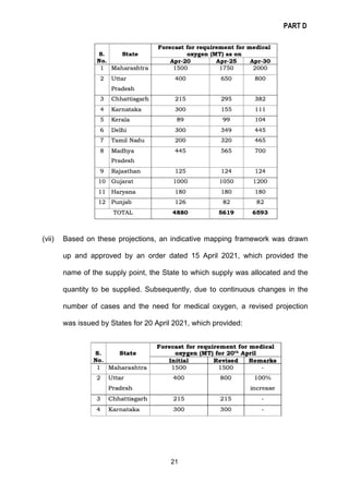 PART D
21
(vii) Based on these projections, an indicative mapping framework was drawn
up and approved by an order dated 15...