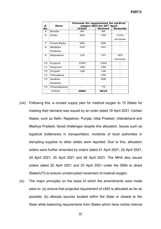 PART D
22
(viii) Following this, a revised supply plan for medical oxygen to 15 States for
meeting their demand was issued...