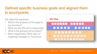 Defined specific business goals and aligned them
to touchpoints
We asked the questions:
• What is the purpose of this page to
our business?
• What are the KPIs we’re measuring?
• What is the primary call to action?
• More importantly: What role is it
targeting? Strategic vs. Functional
@mark_f @digistrategist • #intelcontent
 