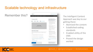 Remember this?
Scalable technology and infrastructure
The Intelligent Content
Approach was key to our
getting there:
• Atomized the content
• Established coding
standards
• Enabled utility of the
CMS
• Proved the design
worked
@mark_f @digistrategist • #intelcontent
 