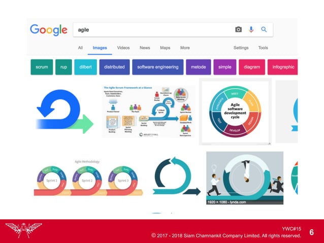 Sck Agile in Real World | PPT