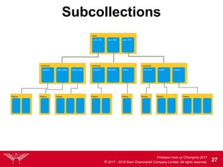 Firebase meet up Chiangmai 2017
© 2017 - 2018 Siam Chamnankit Company Limited. All rights reserved. 27
Subcollections
 