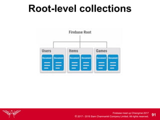Firebase meet up Chiangmai 2017
© 2017 - 2018 Siam Chamnankit Company Limited. All rights reserved. 91
Root-level collections
 