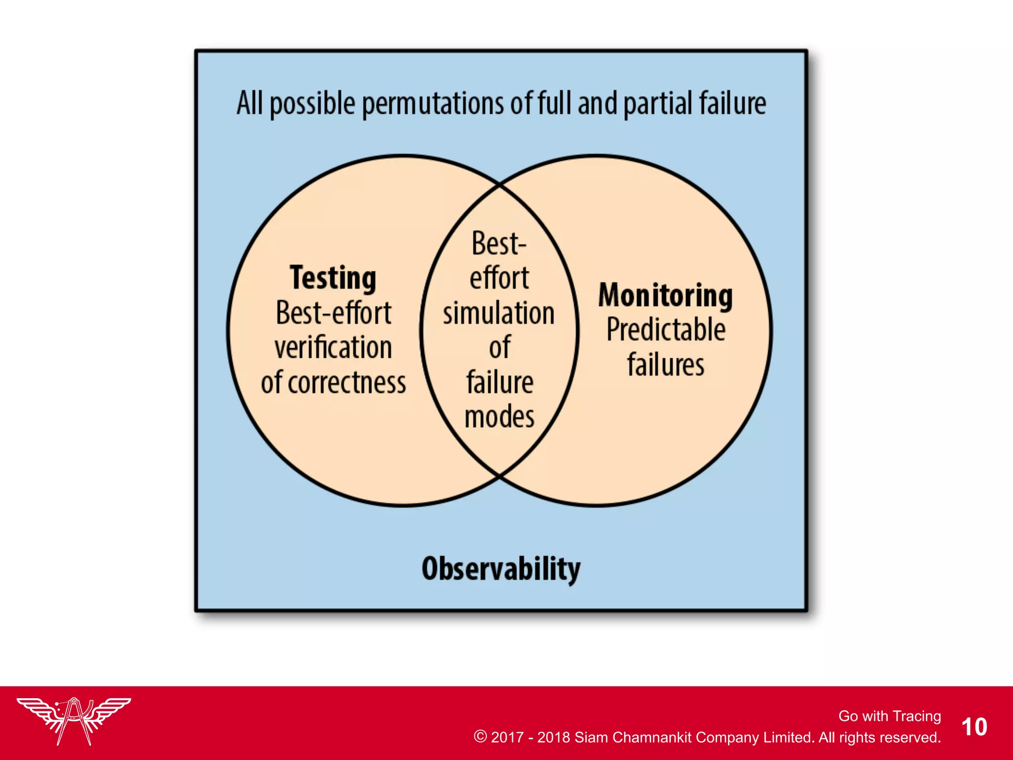 Go with Tracing
© 2017 - 2018 Siam Chamnankit Company Limited. All rights reserved. !10
 