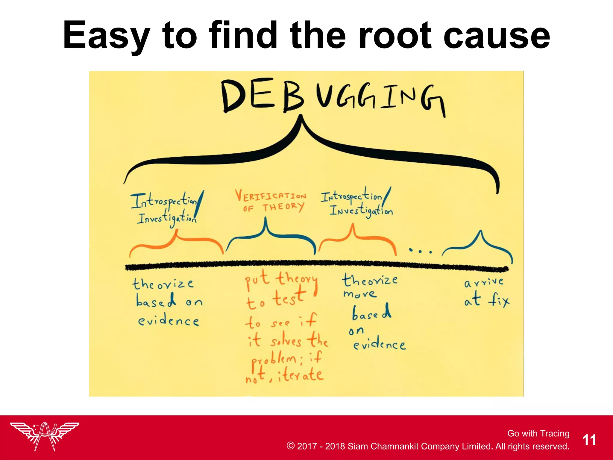 Go with Tracing
© 2017 - 2018 Siam Chamnankit Company Limited. All rights reserved. !11
Easy to find the root cause
 
