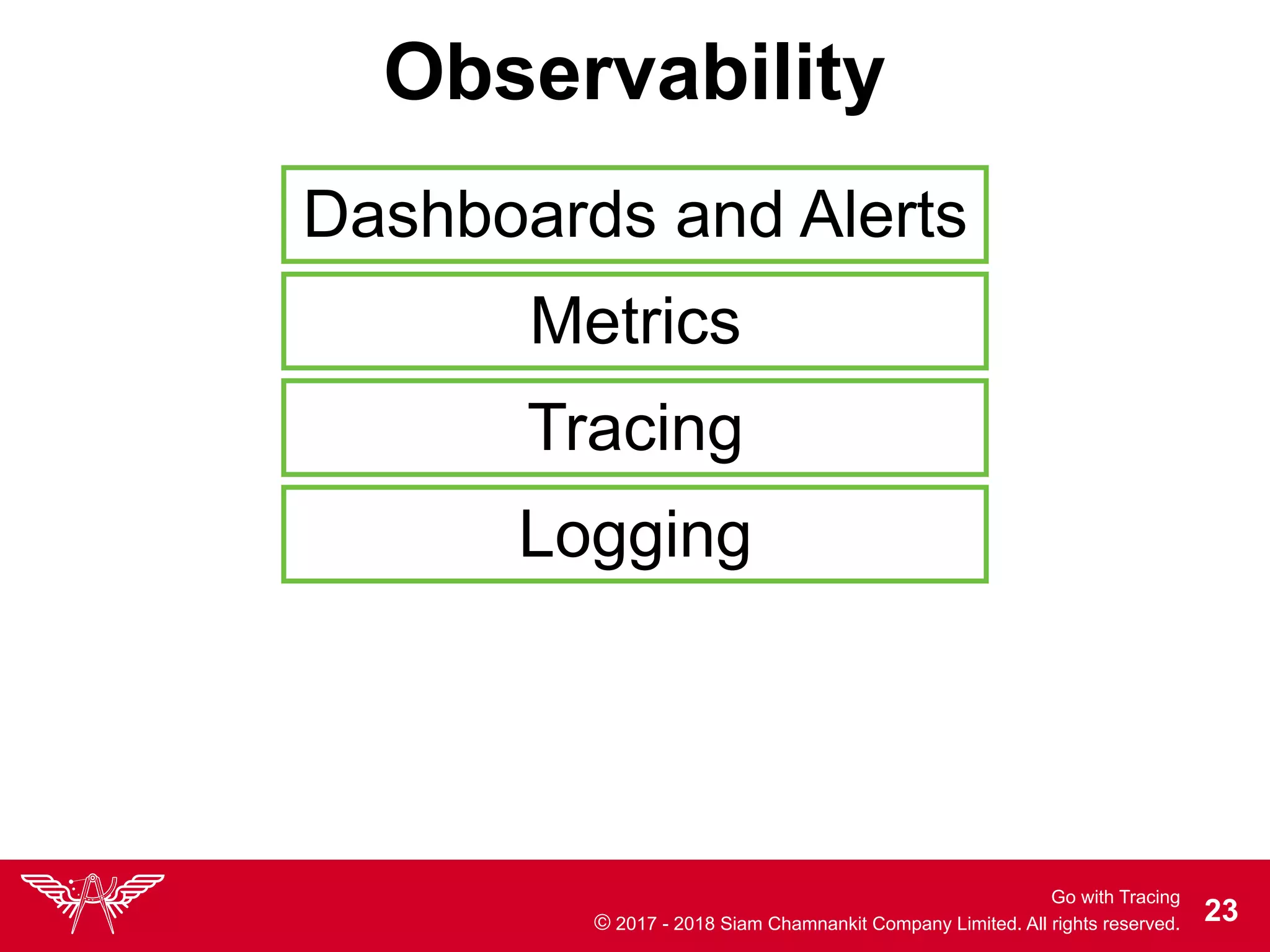 Go with Tracing
© 2017 - 2018 Siam Chamnankit Company Limited. All rights reserved. !23
Observability
Dashboards and Alerts
Metrics
Tracing
Logging
 