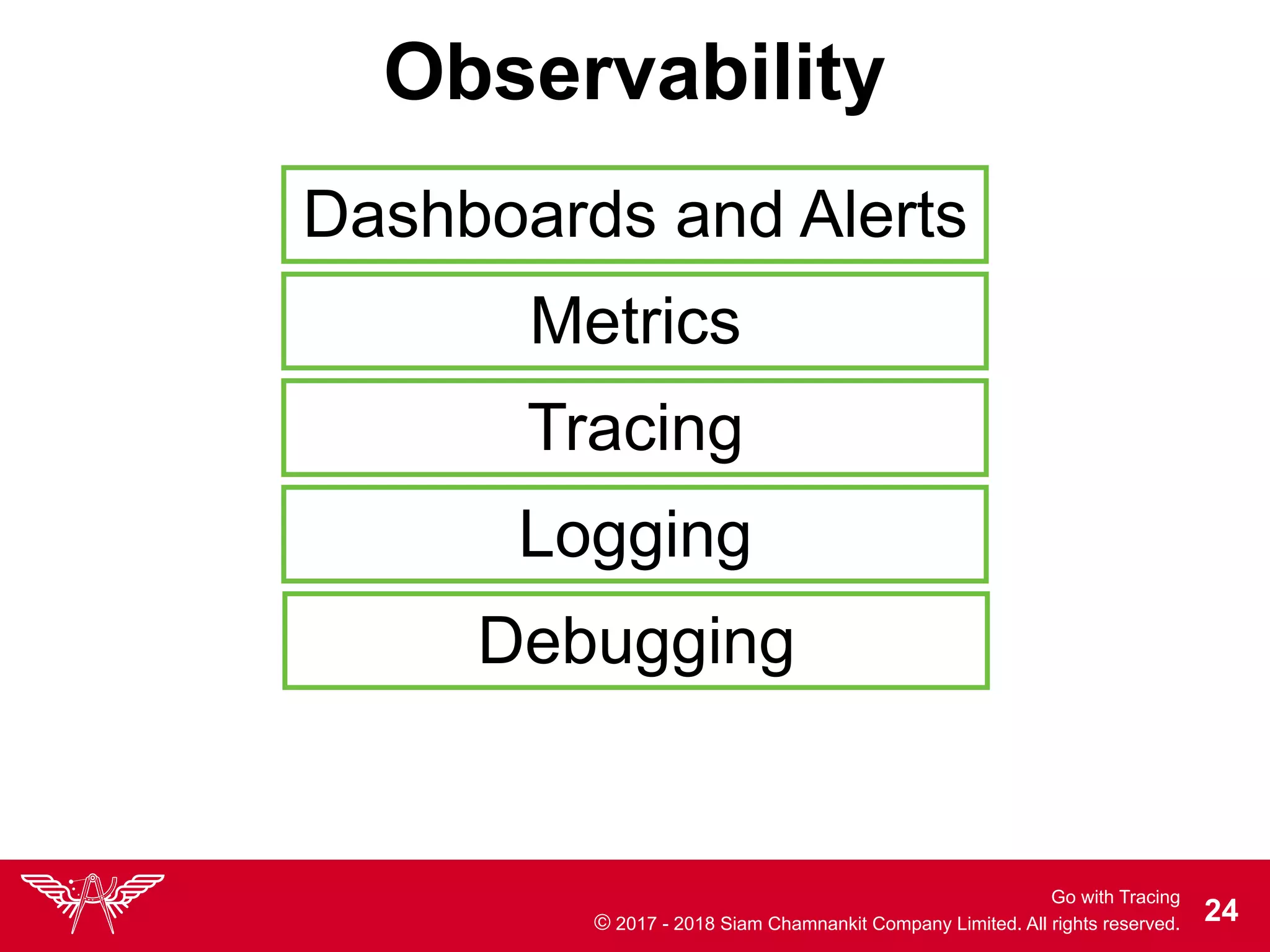 Go with Tracing
© 2017 - 2018 Siam Chamnankit Company Limited. All rights reserved. !24
Observability
Dashboards and Alerts
Metrics
Tracing
Logging
Debugging
 