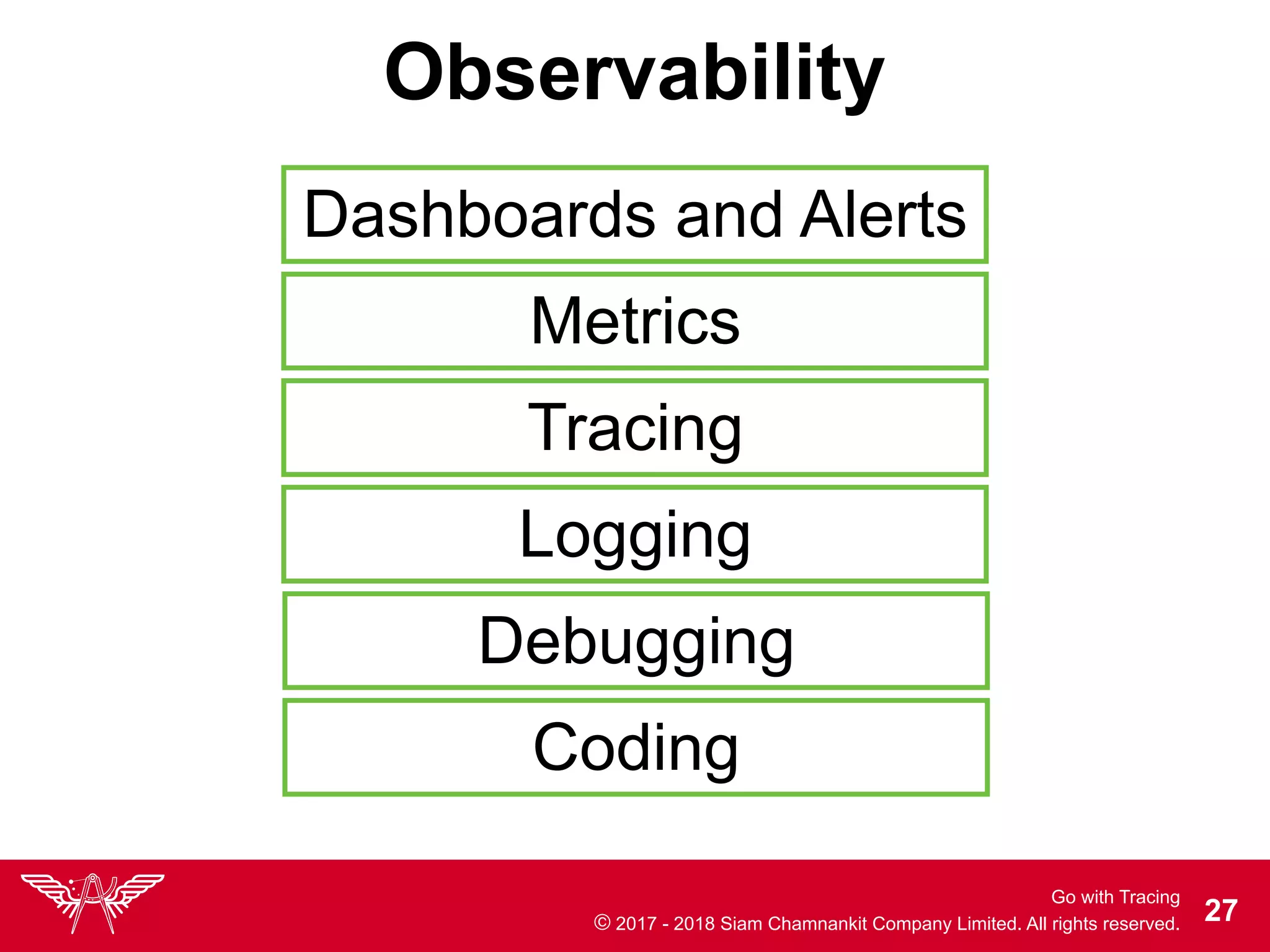 Go with Tracing
© 2017 - 2018 Siam Chamnankit Company Limited. All rights reserved. !27
Observability
Dashboards and Alerts
Metrics
Tracing
Logging
Debugging
Coding
 