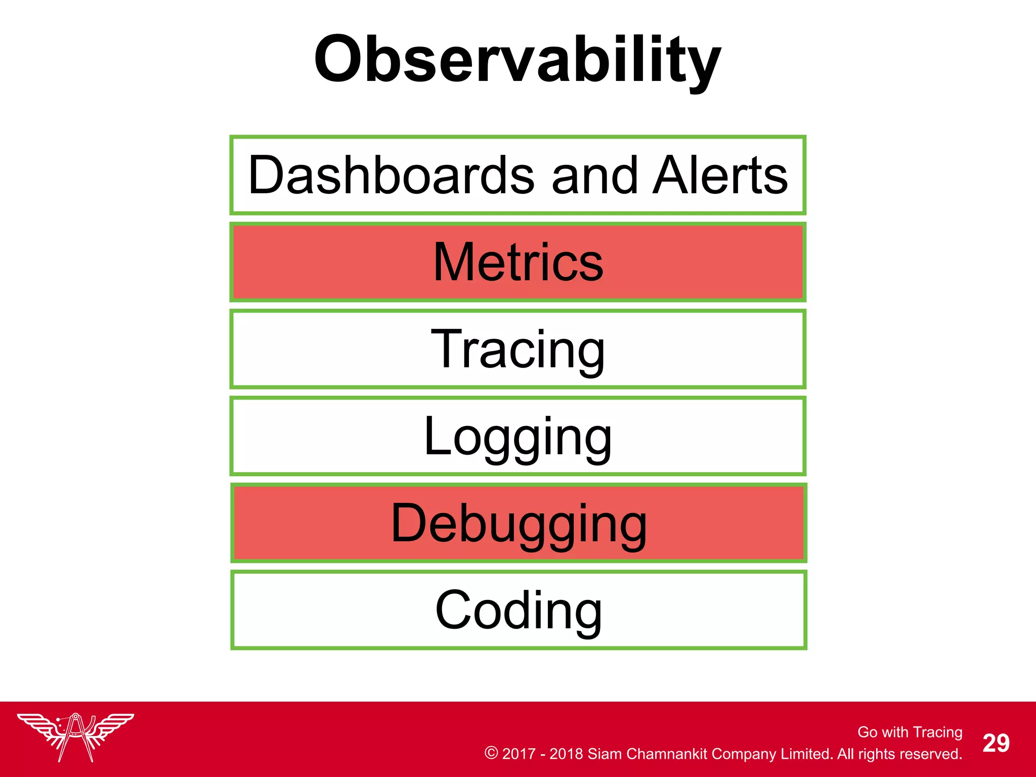 Go with Tracing
© 2017 - 2018 Siam Chamnankit Company Limited. All rights reserved. !29
Observability
Dashboards and Alerts
Metrics
Tracing
Logging
Debugging
Coding
 