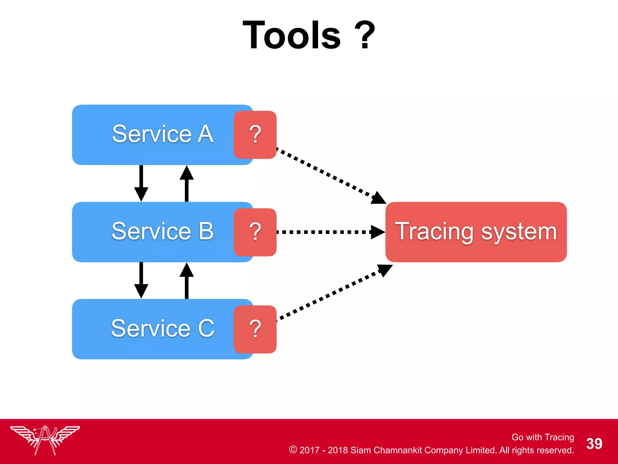 Go with Tracing
© 2017 - 2018 Siam Chamnankit Company Limited. All rights reserved. !39
Tools ?
Service A
Service B
Service C
Tracing system
?
?
?
 