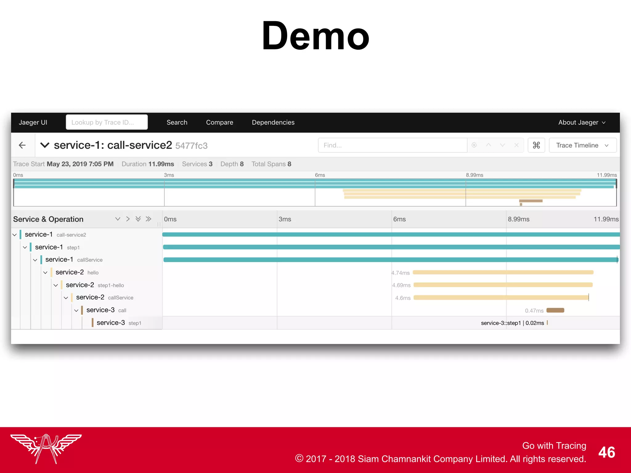 Go with Tracing
© 2017 - 2018 Siam Chamnankit Company Limited. All rights reserved. !46
Demo
 