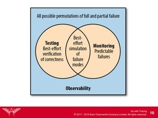 Go with Tracing
© 2017 - 2018 Siam Chamnankit Company Limited. All rights reserved. !10
 