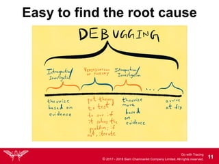 Go with Tracing
© 2017 - 2018 Siam Chamnankit Company Limited. All rights reserved. !11
Easy to find the root cause
 