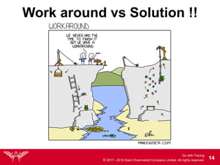 Go with Tracing
© 2017 - 2018 Siam Chamnankit Company Limited. All rights reserved. !14
Work around vs Solution !!
 