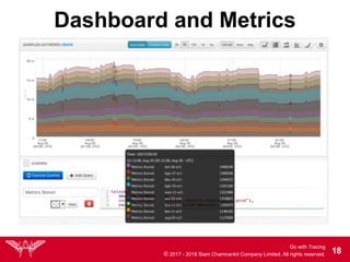 Go with Tracing
© 2017 - 2018 Siam Chamnankit Company Limited. All rights reserved. !18
Dashboard and Metrics
 