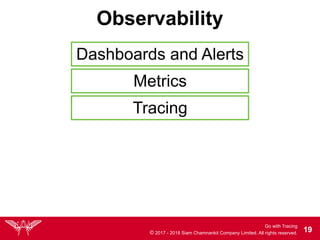 Go with Tracing
© 2017 - 2018 Siam Chamnankit Company Limited. All rights reserved. !19
Observability
Dashboards and Alerts
Metrics
Tracing
 