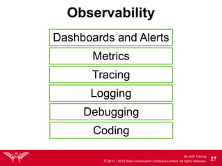 Go with Tracing
© 2017 - 2018 Siam Chamnankit Company Limited. All rights reserved. !27
Observability
Dashboards and Alerts
Metrics
Tracing
Logging
Debugging
Coding
 
