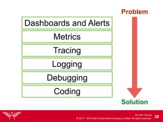 Go with Tracing
© 2017 - 2018 Siam Chamnankit Company Limited. All rights reserved. !28
Dashboards and Alerts
Metrics
Tracing
Logging
Debugging
Coding
Problem
Solution
 