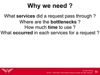 Go with Tracing
© 2017 - 2018 Siam Chamnankit Company Limited. All rights reserved. !33
Why we need ?
Where are the bottlenecks ?
What services did a request pass through ?
How much time to use ?
What occurred in each services for a request ?
 