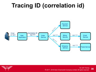 Go with Tracing
© 2017 - 2018 Siam Chamnankit Company Limited. All rights reserved. !36
Tracing ID (correlation id)
 