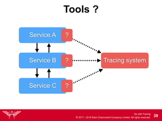 Go with Tracing
© 2017 - 2018 Siam Chamnankit Company Limited. All rights reserved. !39
Tools ?
Service A
Service B
Service C
Tracing system
?
?
?
 
