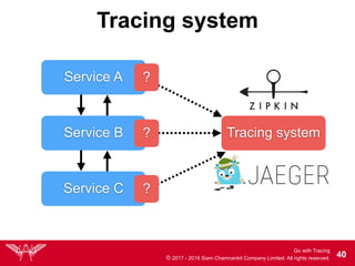 Go with Tracing
© 2017 - 2018 Siam Chamnankit Company Limited. All rights reserved. !40
Tracing system
Service A
Service B
Service C
Tracing system
?
?
?
 