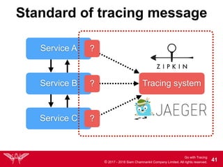 Go with Tracing
© 2017 - 2018 Siam Chamnankit Company Limited. All rights reserved. !41
Standard of tracing message
Service A
Service B
Service C
Tracing system
?
?
?
 