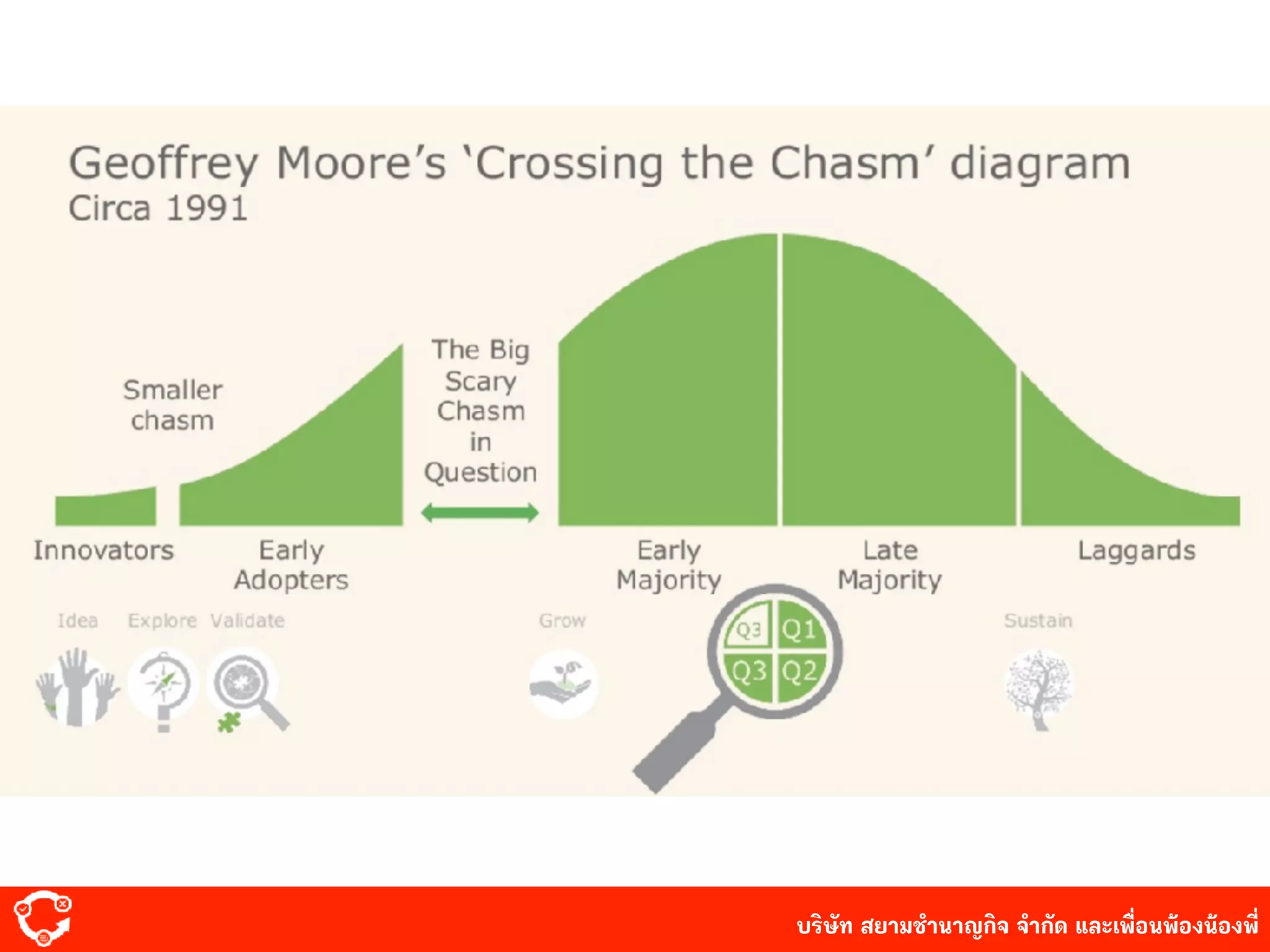 บริษัท สยาม๡ํานาญกิจ จํากัด และเพื่อนพ้องน้องพี่
 