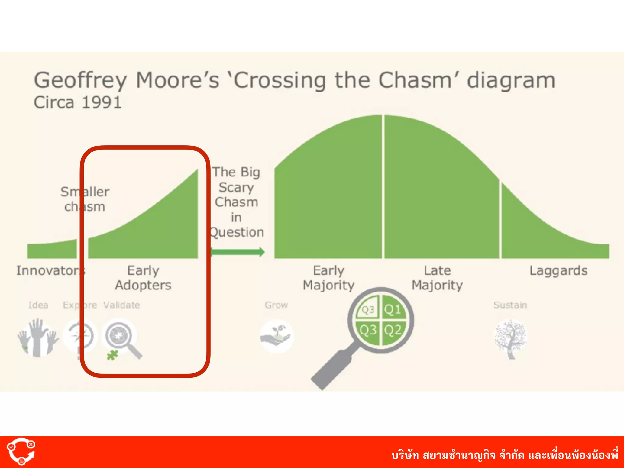 บริษัท สยาม๡ํานาญกิจ จํากัด และเพื่อนพ้องน้องพี่
 