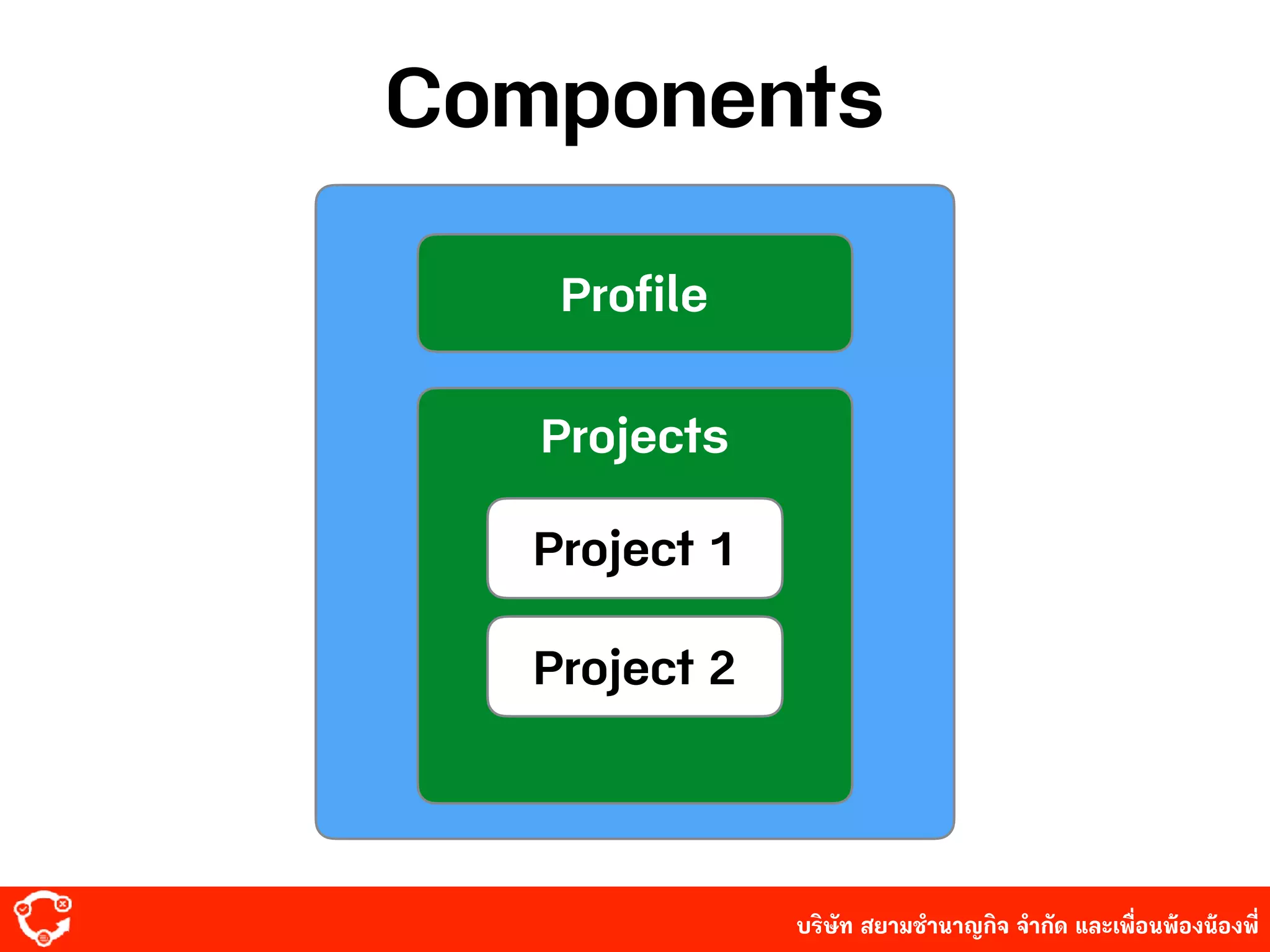 บริษัท สยาม๡ํานาญกิจ จํากัด และเพื่อนพ้องน้องพี่
Components
Profile
Projects
Project 1
Project 2
 