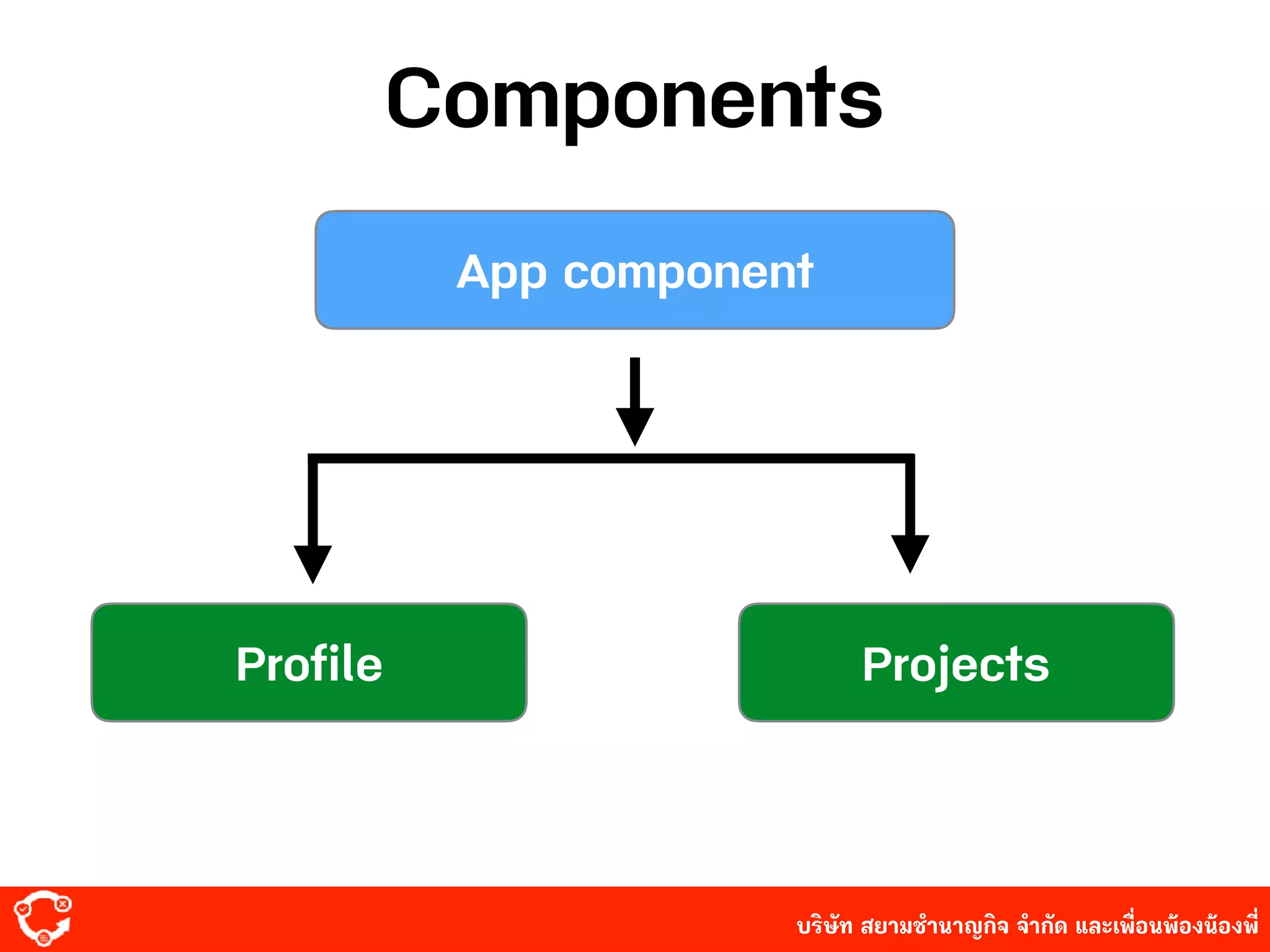 บริษัท สยาม๡ํานาญกิจ จํากัด และเพื่อนพ้องน้องพี่
Components
App component
Profile Projects
 