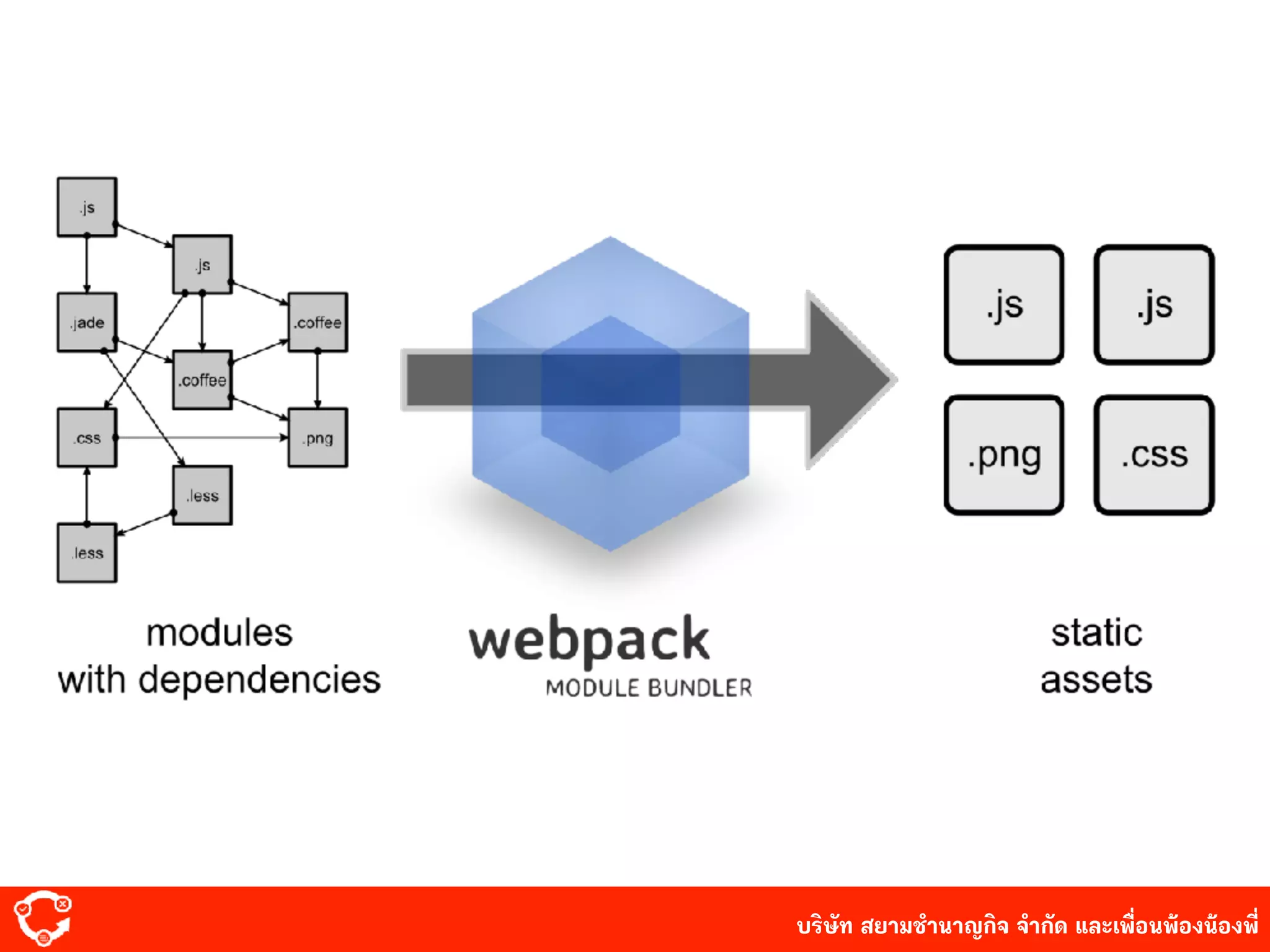 บริษัท สยาม๡ํานาญกิจ จํากัด และเพื่อนพ้องน้องพี่
 