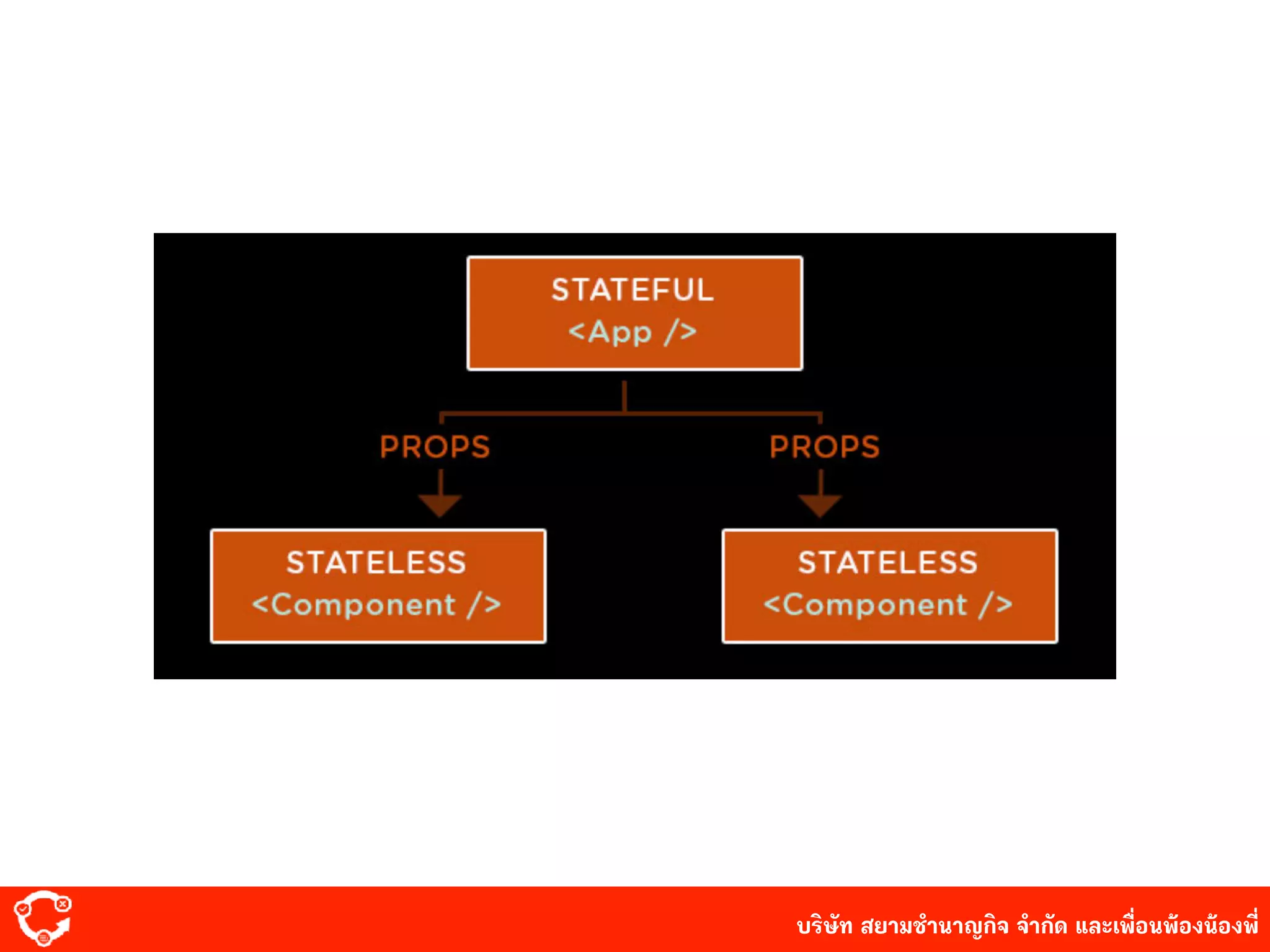 บริษัท สยาม๡ํานาญกิจ จํากัด และเพื่อนพ้องน้องพี่
 