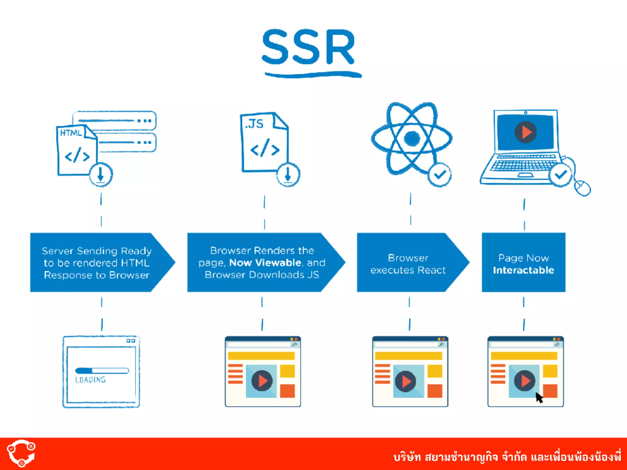 บริษัท สยาม๡ํานาญกิจ จํากัด และเพื่อนพ้องน้องพี่
 