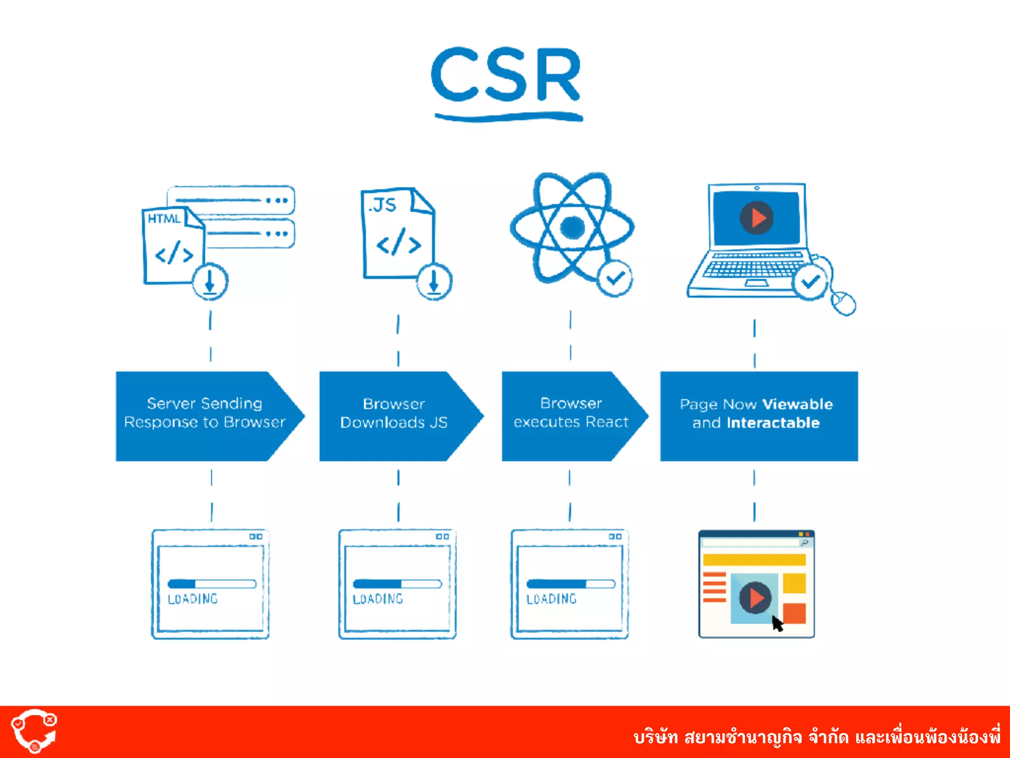 บริษัท สยาม๡ํานาญกิจ จํากัด และเพื่อนพ้องน้องพี่
 