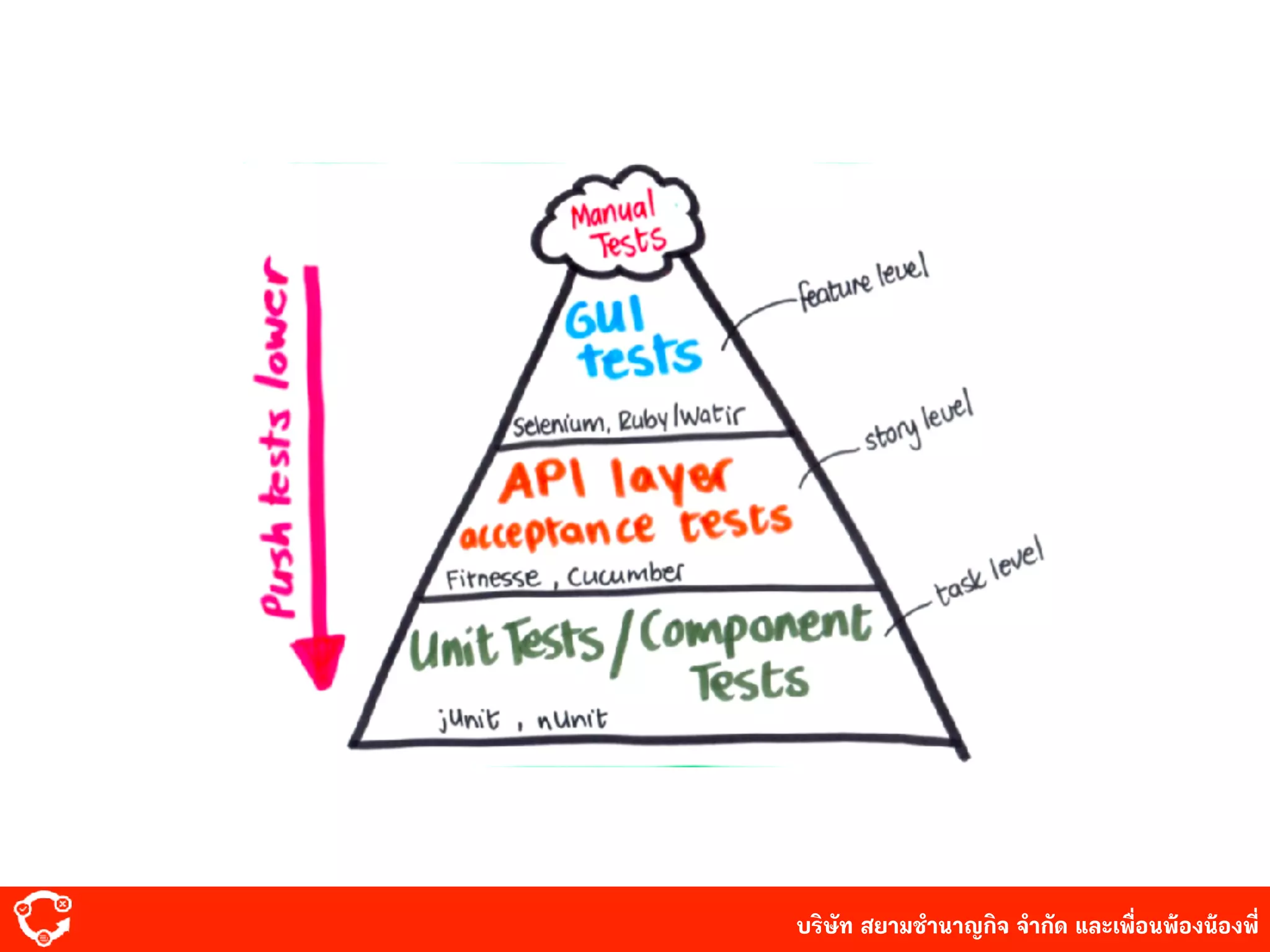 บริษัท สยาม๡ํานาญกิจ จํากัด และเพื่อนพ้องน้องพี่
 