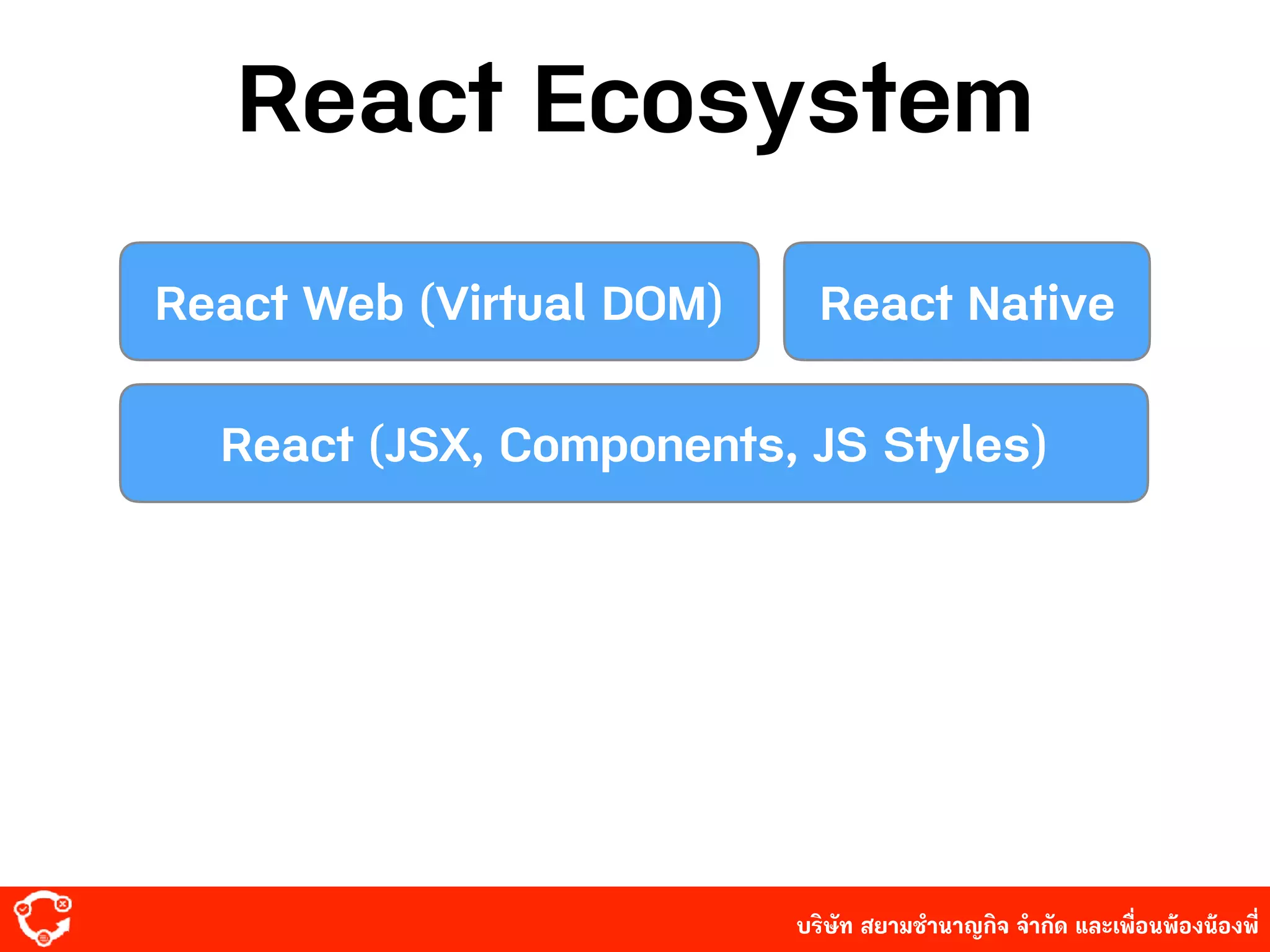 บริษัท สยาม๡ํานาญกิจ จํากัด และเพื่อนพ้องน้องพี่
React Ecosystem
React Web (Virtual DOM) React Native
React (JSX, Components, JS Styles)
 