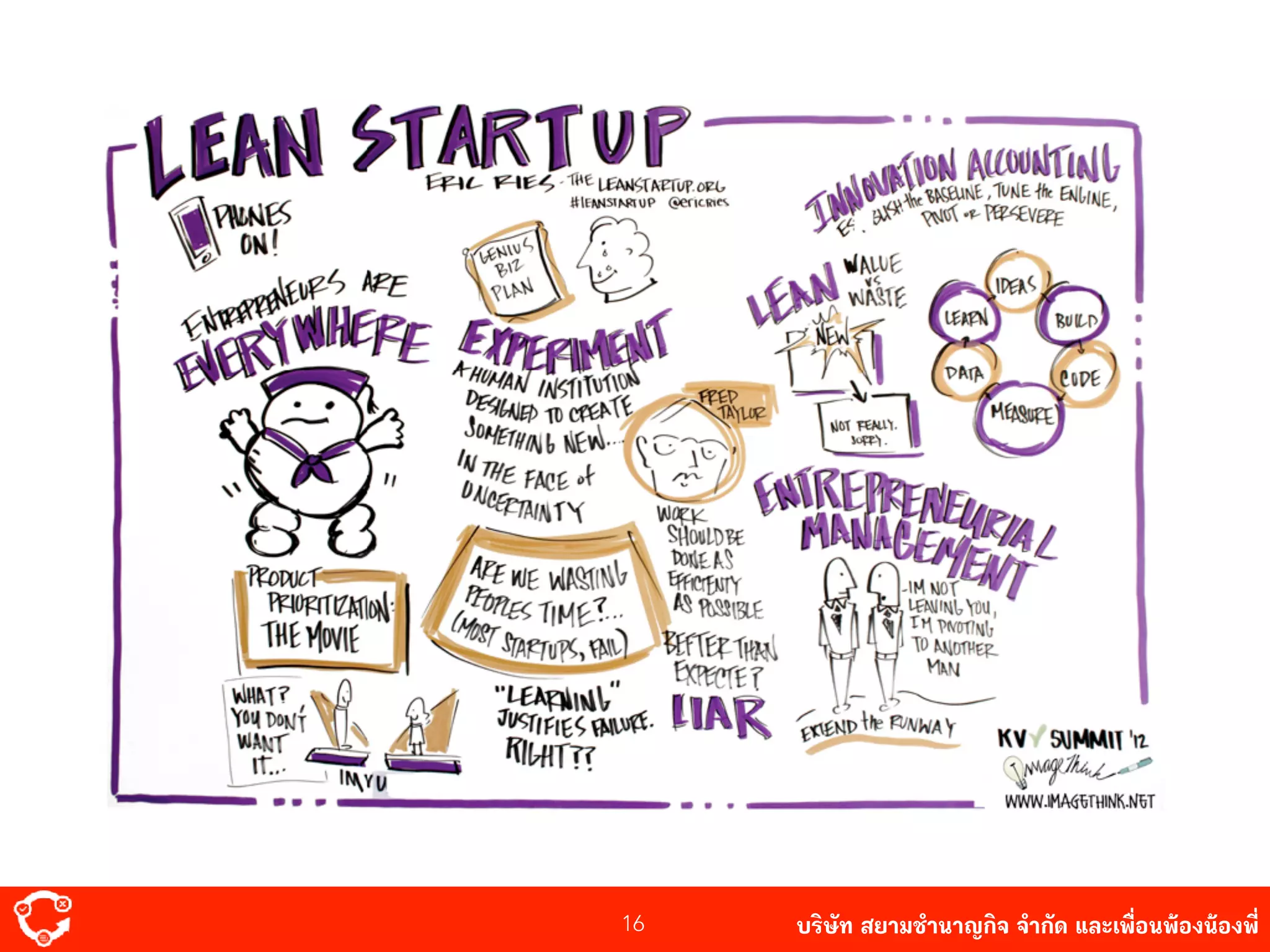 บริษัท สยาม๡ํานาญกิจ จํากัด และเพื่อนพ้องน้องพี่16
 