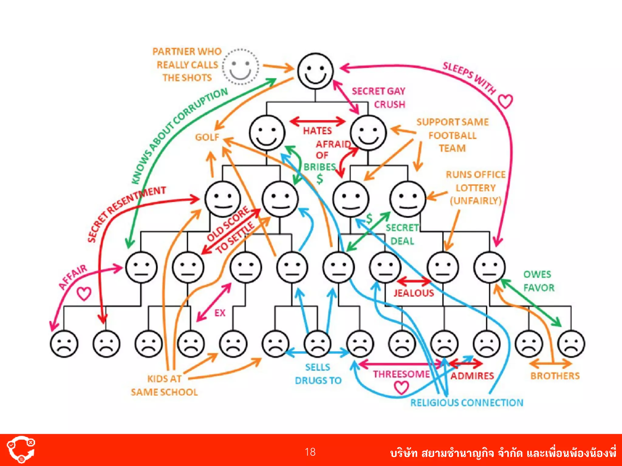 บริษัท สยาม๡ํานาญกิจ จํากัด และเพื่อนพ้องน้องพี่18
 
