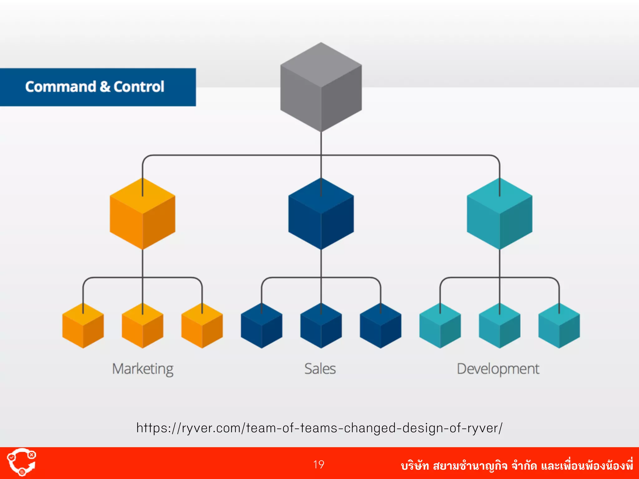 บริษัท สยาม๡ํานาญกิจ จํากัด และเพื่อนพ้องน้องพี่19
https://ryver.com/team-of-teams-changed-design-of-ryver/
 
