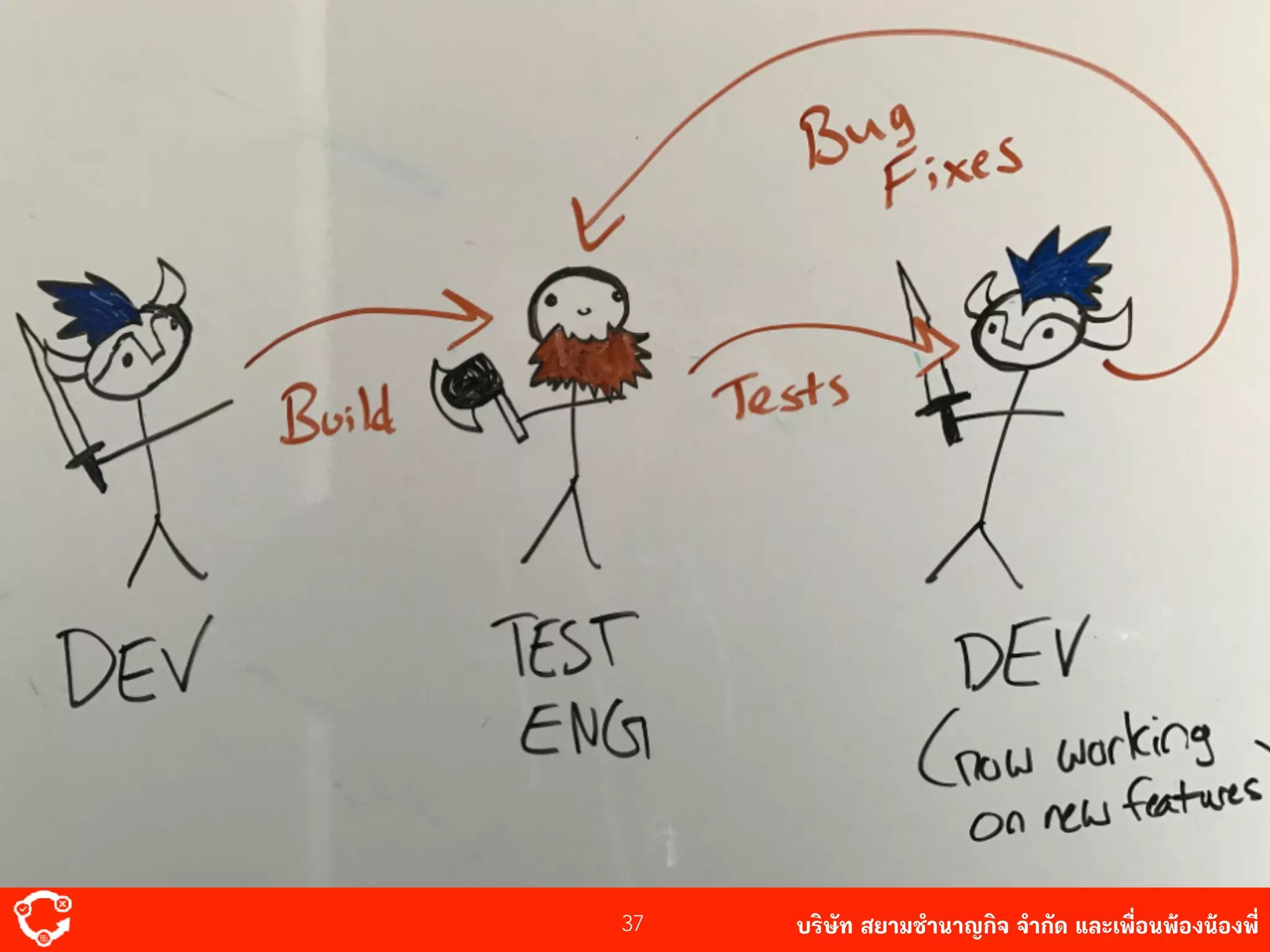 บริษัท สยาม๡ํานาญกิจ จํากัด และเพื่อนพ้องน้องพี่37
 