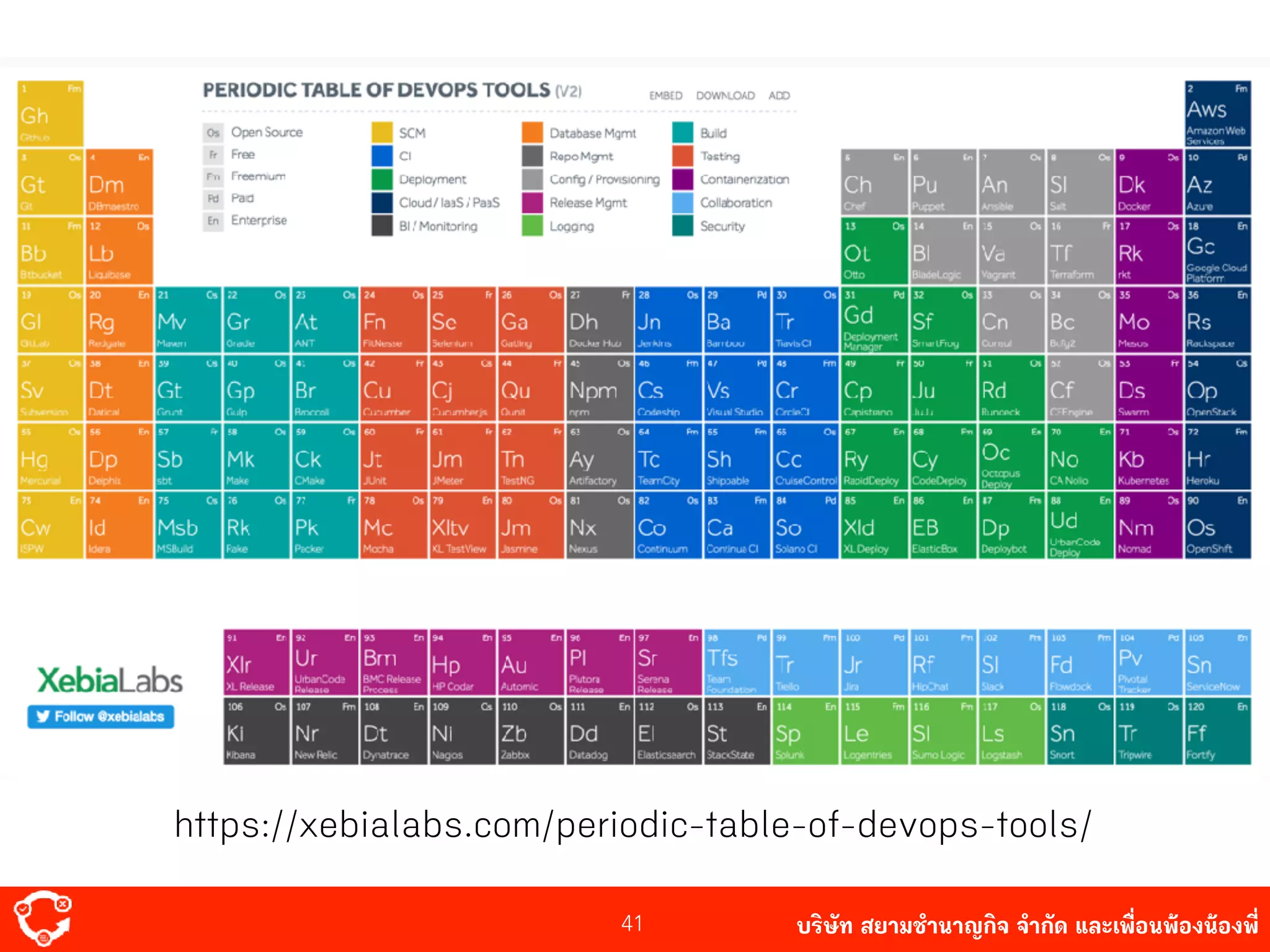 บริษัท สยาม๡ํานาญกิจ จํากัด และเพื่อนพ้องน้องพี่41
https://xebialabs.com/periodic-table-of-devops-tools/
 