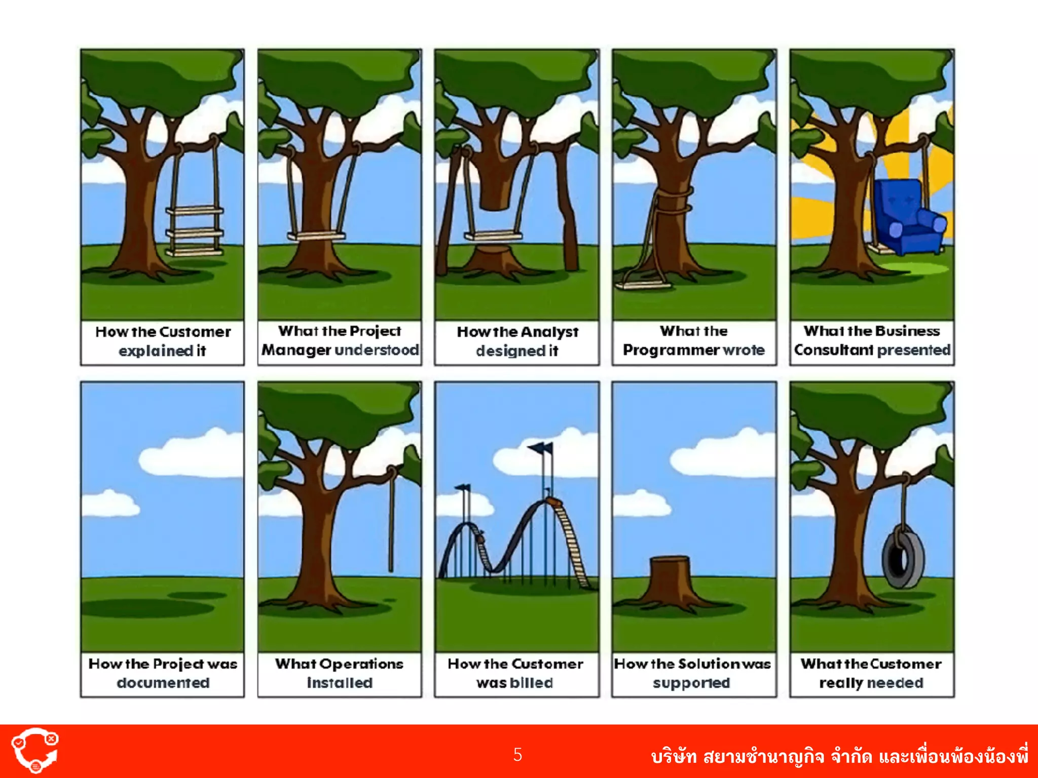 บริษัท สยาม๡ํานาญกิจ จํากัด และเพื่อนพ้องน้องพี่5
 